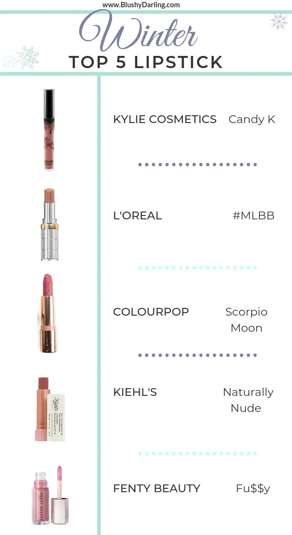 All the lipsticks you need this Winter season. Best lip products for the winter time